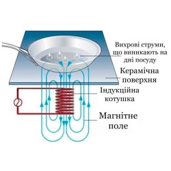 Плита индукционная AIRHOT IP3500 M