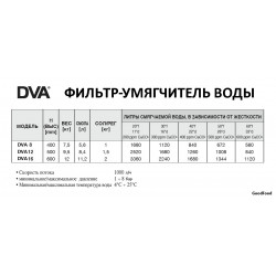 Фильтр-умягчитель для воды DVA 20LT